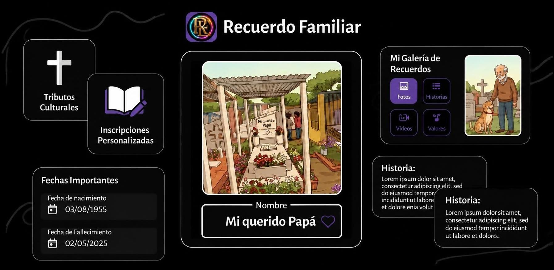 Ficha de un recuerdo: foto, nombre, fechas, galería, historias y videos.